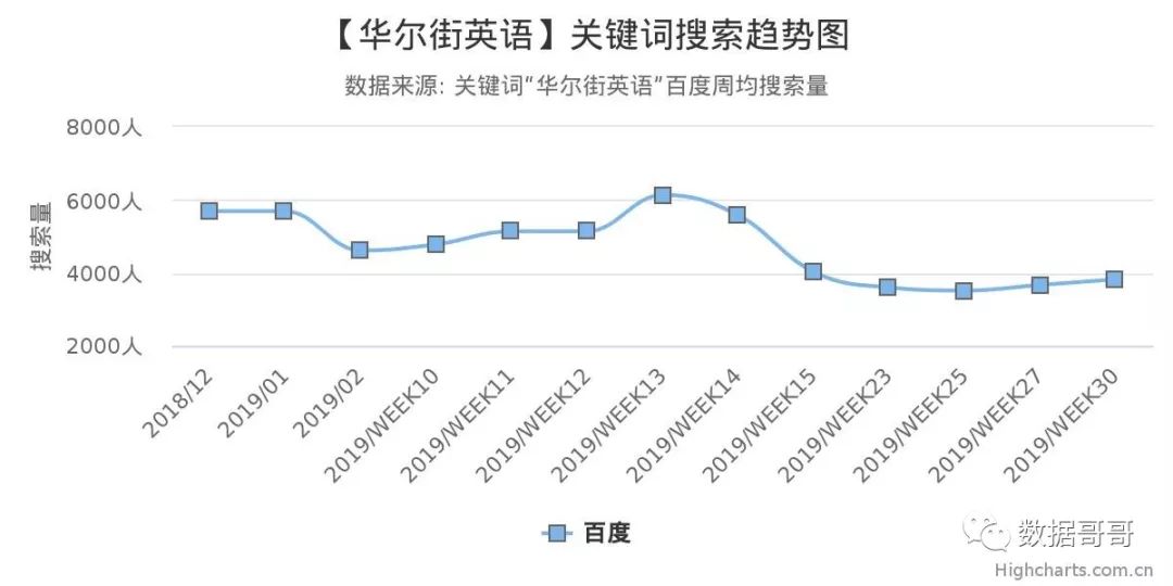 教育加盟品牌搜索趋势分享约60条-20190816