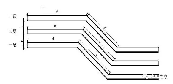 100x50桥架90度弯头制作,桥架z字弯头制作方法
