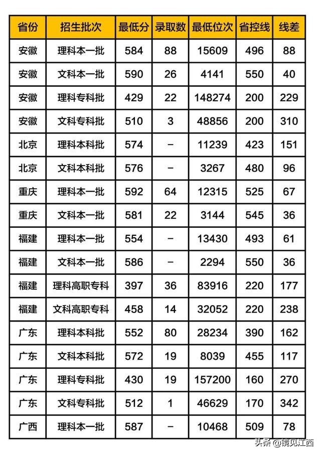 这所江西最好的大学,被列入美方制裁名单,如今名气大增