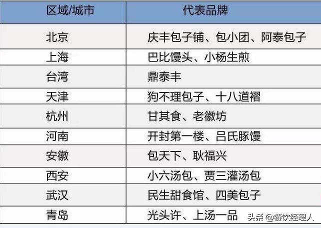 早餐如何售卖,早餐怎么卖赚钱