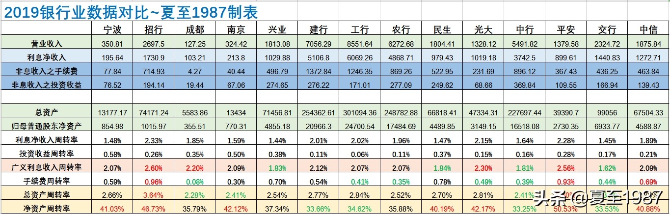 银行股价值排行（第3期）20200722