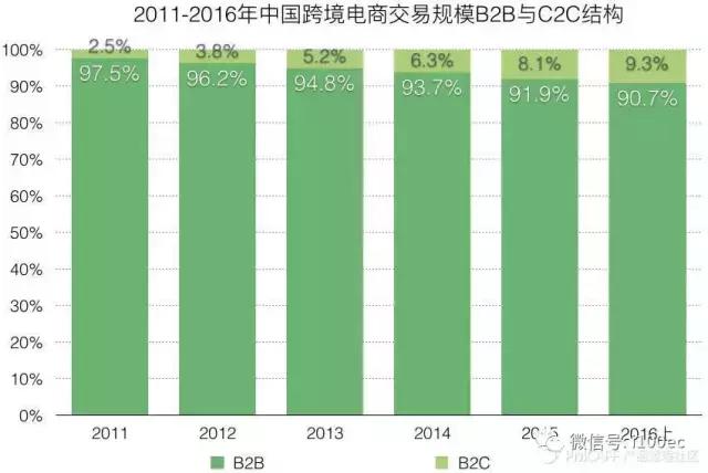 2021中国跨境电商报告,中国跨境电商最新报告