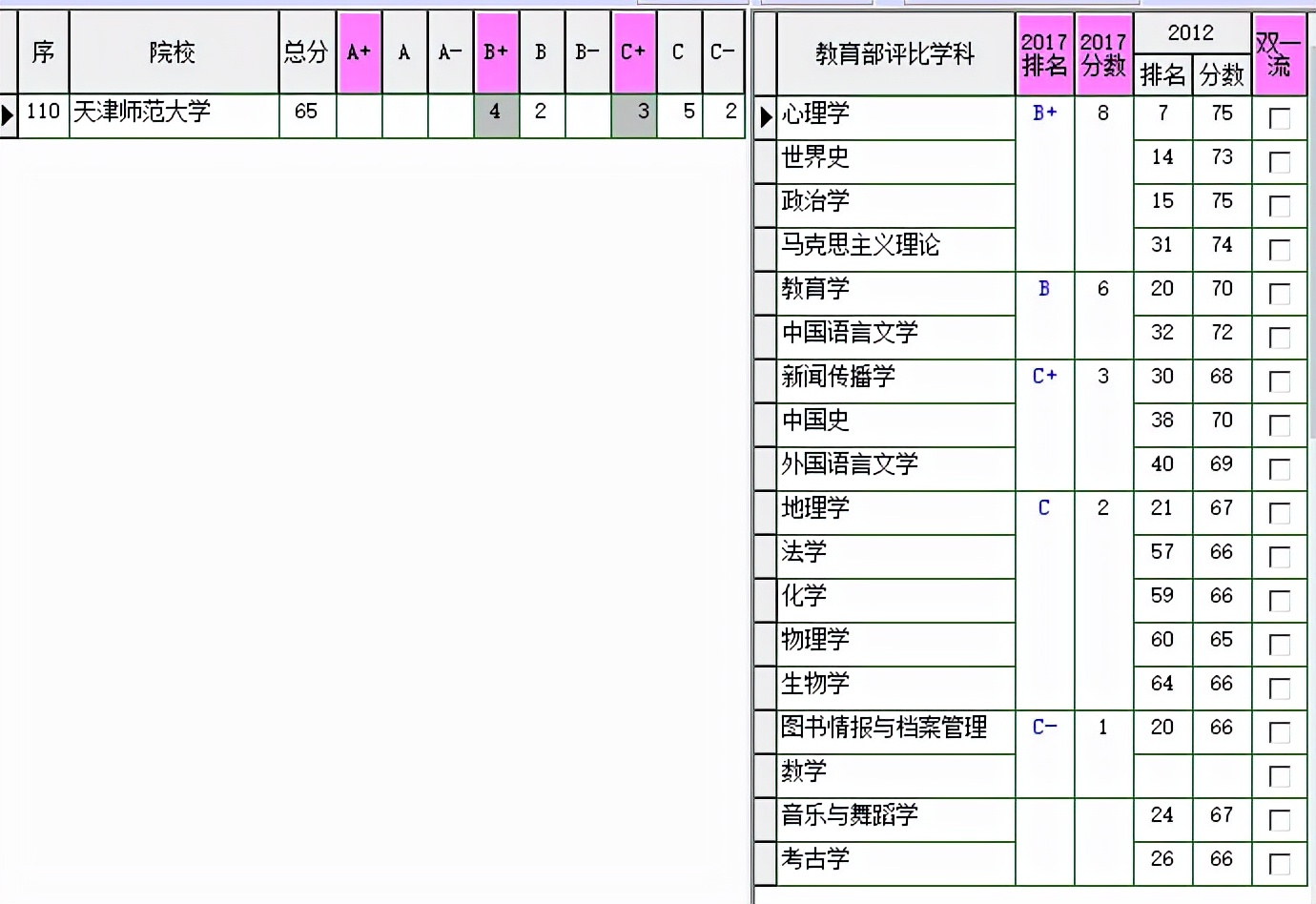 天津师范大学宿舍,天津师范大学是几本
