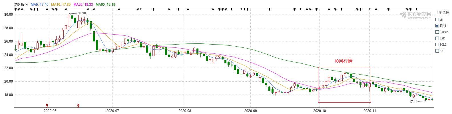 中国快递物流报告2019,中国快递物流健康监测报告