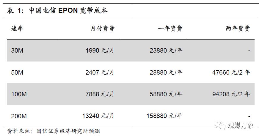 你多久没有去网吧上网了,网吧行业发展形势分析