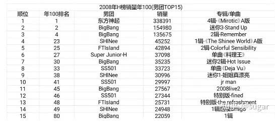 史上销量最高的专辑排行,近10年中国专辑销量排行榜