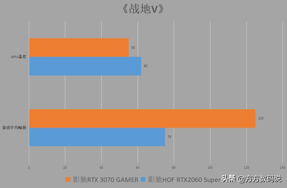 双11晒单：撸了一个史上最“丑”的RTX3070？