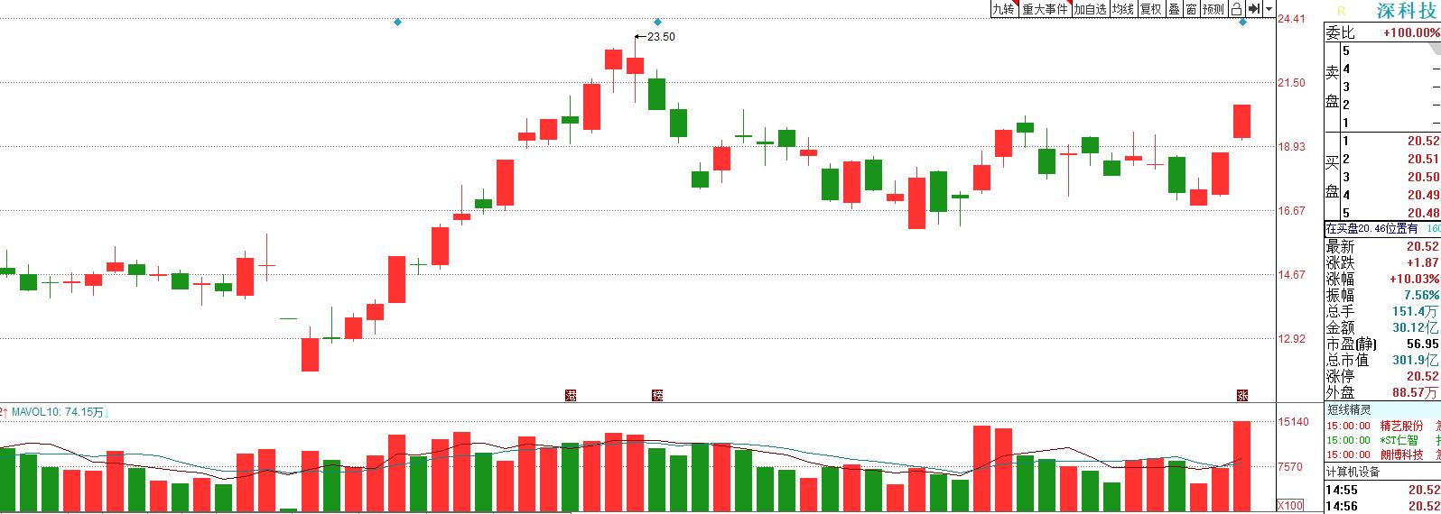 深科技2024目标价,深科技存储芯片地位