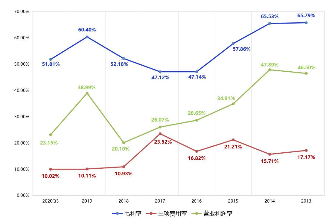 上市公司分析之汇顶科技：半导体巨头、芯片产品供应商，不香了吗
