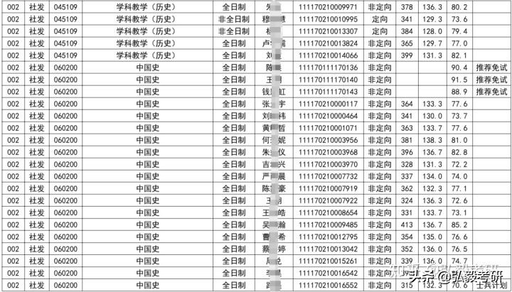 扬州大学中国近现代史考研,扬州大学历史学考研专业怎么样