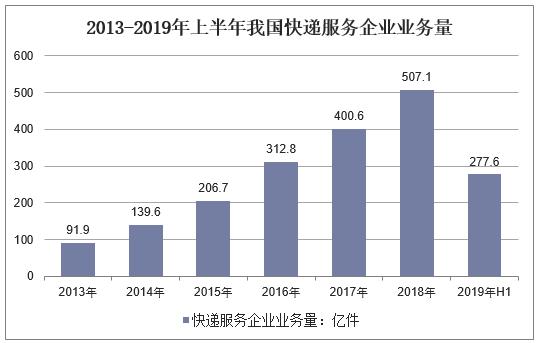中国邮政下半年发展趋势,邮政快递最新发展趋势2023