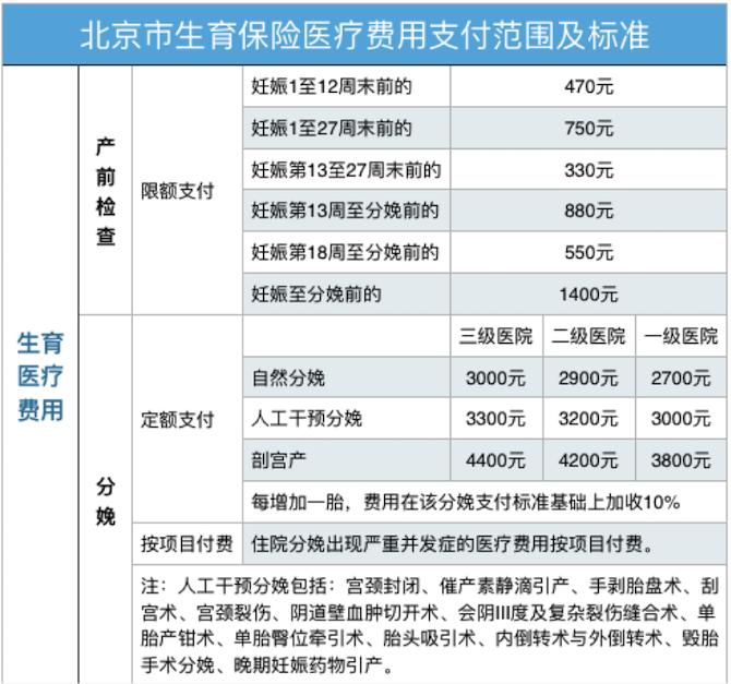 生育保险去哪儿报销流程,生育保险新政策及报销流程图