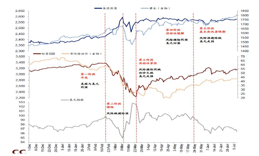 中国股市面临重大机遇,当前股市的最大风险