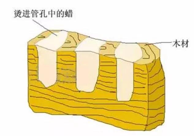 实木家具蜡制作过程,家具煮蜡工艺