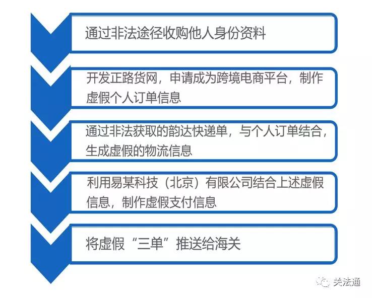 跨境电商详细讲解,跨境电商案例剖析