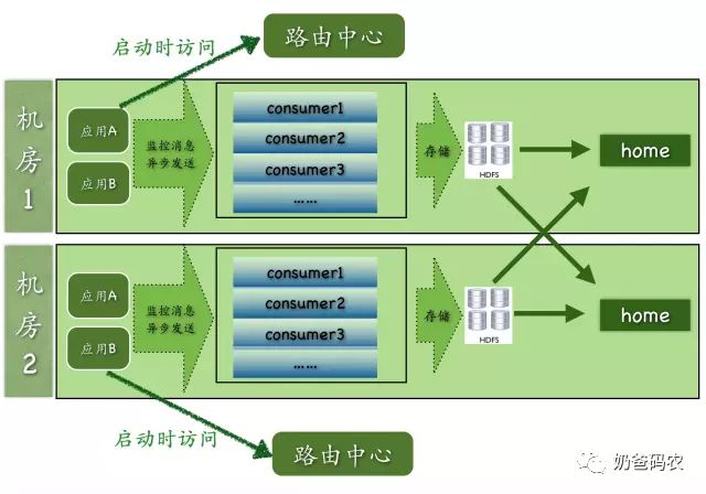 干货美团点评战略发展的深度解读,bat前端技术体系
