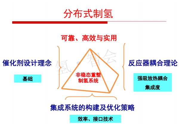 大连大学潘立卫：分布式制氢及其在氢燃料电池热电联供中的应用