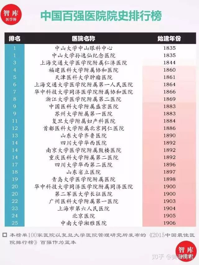深圳的医疗水平差到什么程度,广深综合实力对比苏州南京