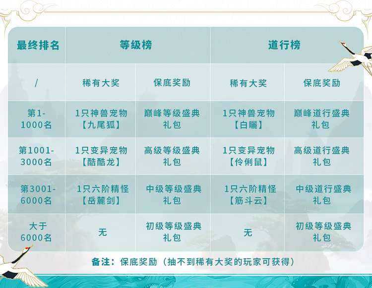 问道手游6周年预充值,问道手游怎么领取周年宠物