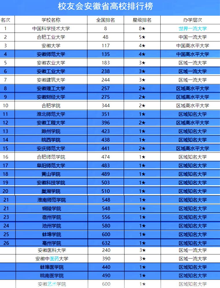 安徽各个大学分布地图,合肥大学位置分布图