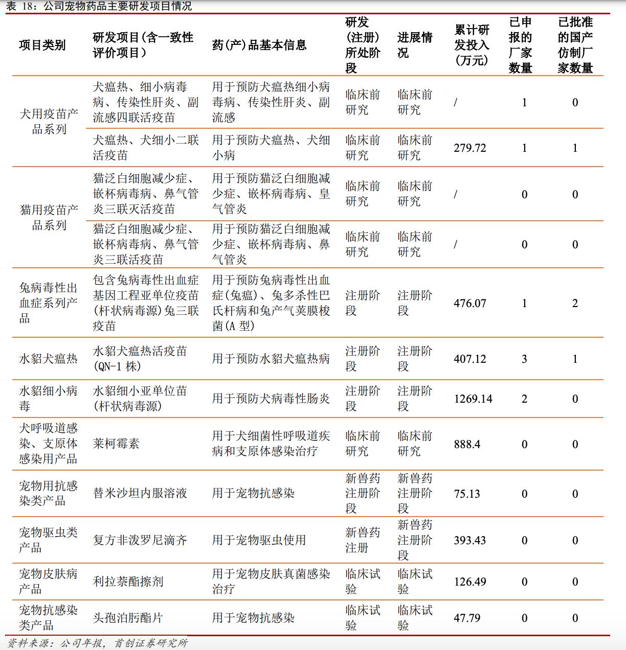 未来的宠物概念股,宠物概念股对比龙头股票
