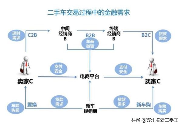 优信二手车盈利模式,优信二手车买二手车靠谱吗