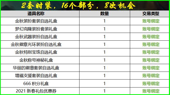 dnf各节日套特色部位,dnf国庆套四套送什么