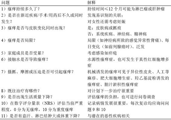 皮肤瘙痒要不要挠,皮肤瘙痒的让人抓狂10种止痒妙方