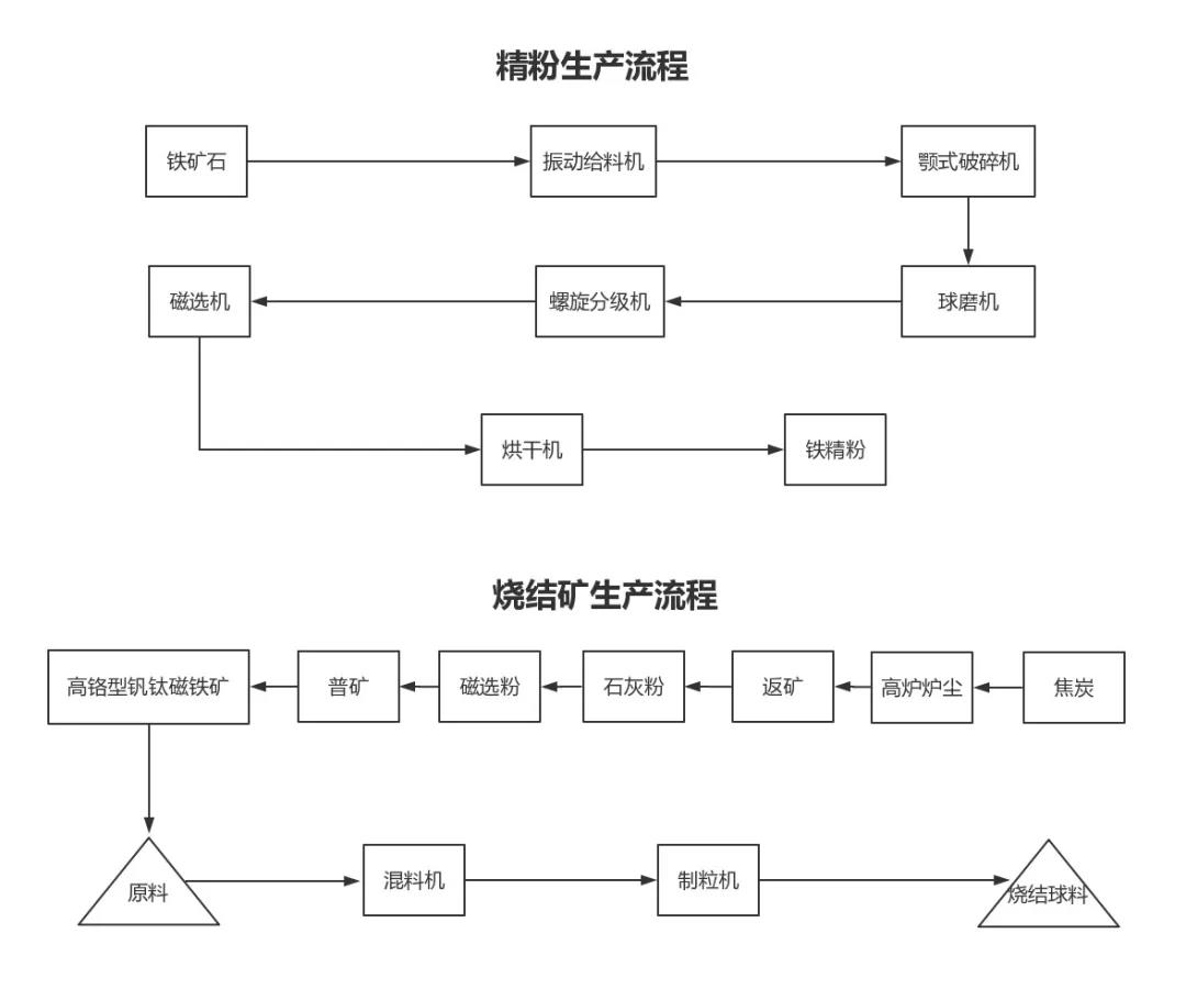 期货黑色系品种基本面分析,期货日内交易黑色品种