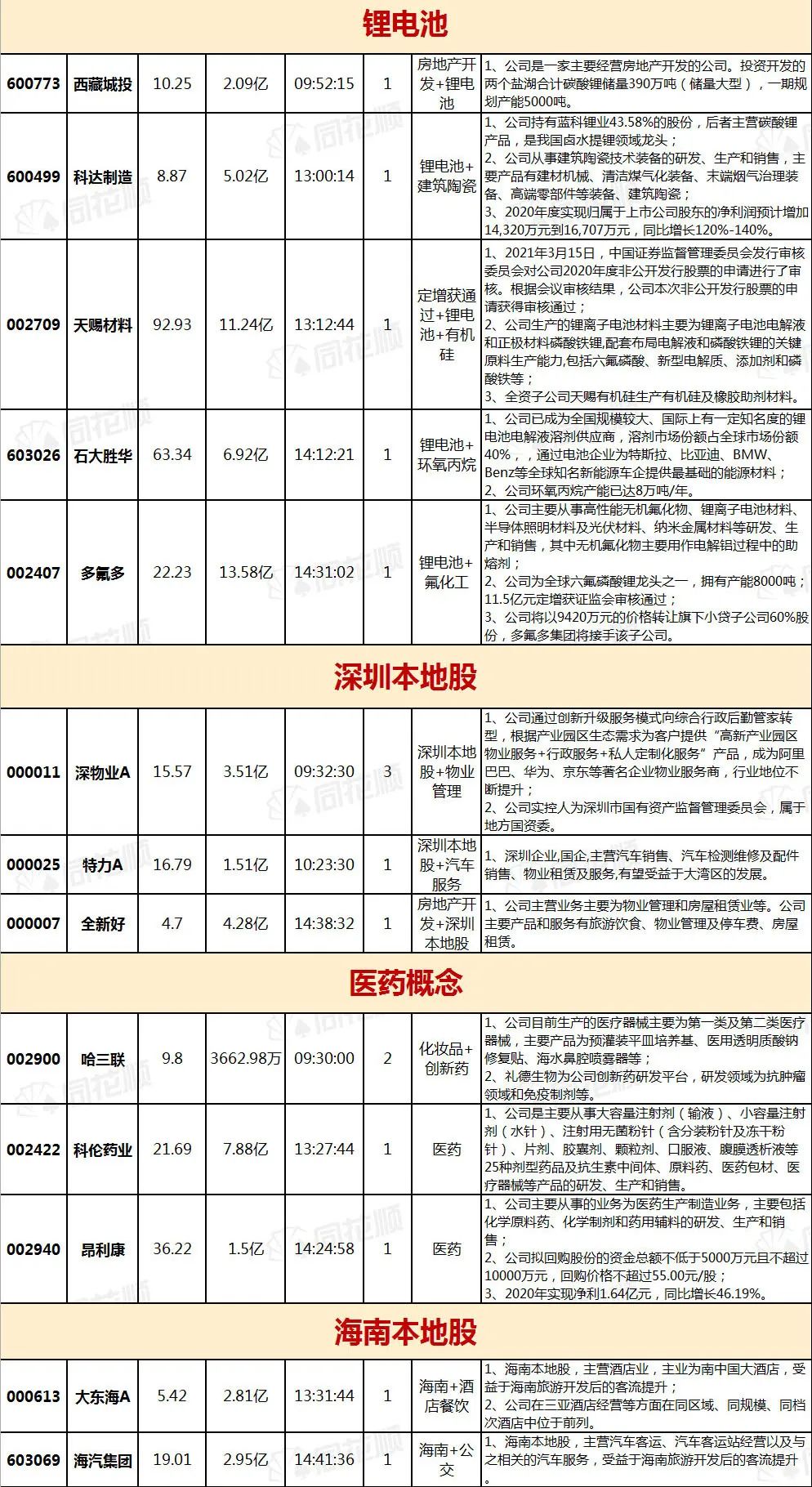 碳中和为何利好华银电力,碳中和龙头为什么是长源电力