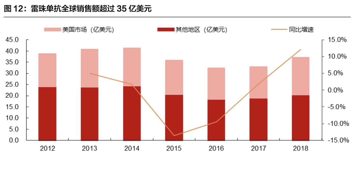 康弘药业除了康柏西普还有什么,康弘药业康柏西普代表待遇怎样