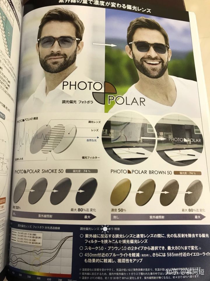 视力散光是怎么引起的,眩光及夜间视力障碍