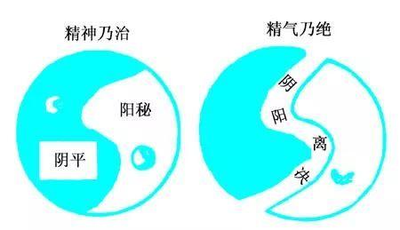 中医讲阴阳失调是怎么回事,中医的阴阳失调在西医怎么解释