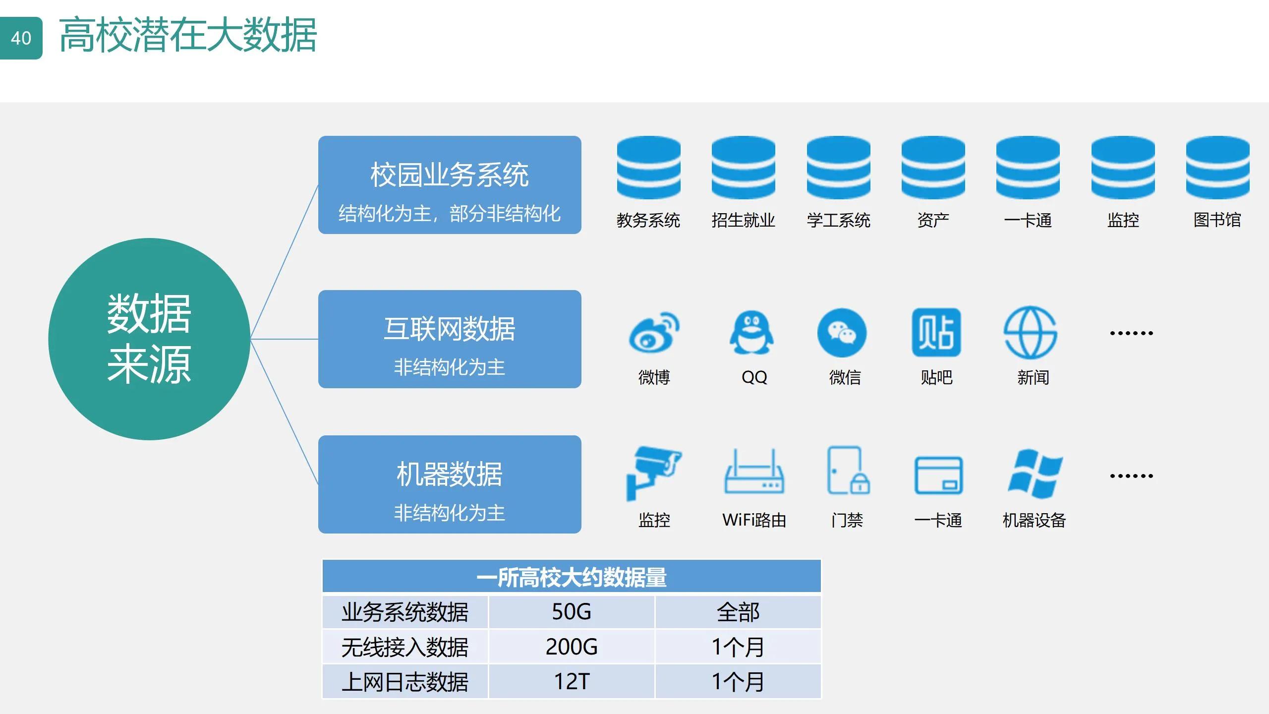 数字可视化平台,数字孪生可视化平台行业概括