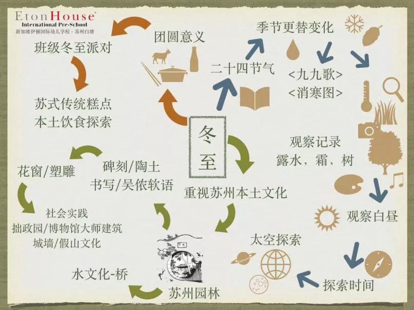 不藏着掖着,关于幼儿园的那些事儿