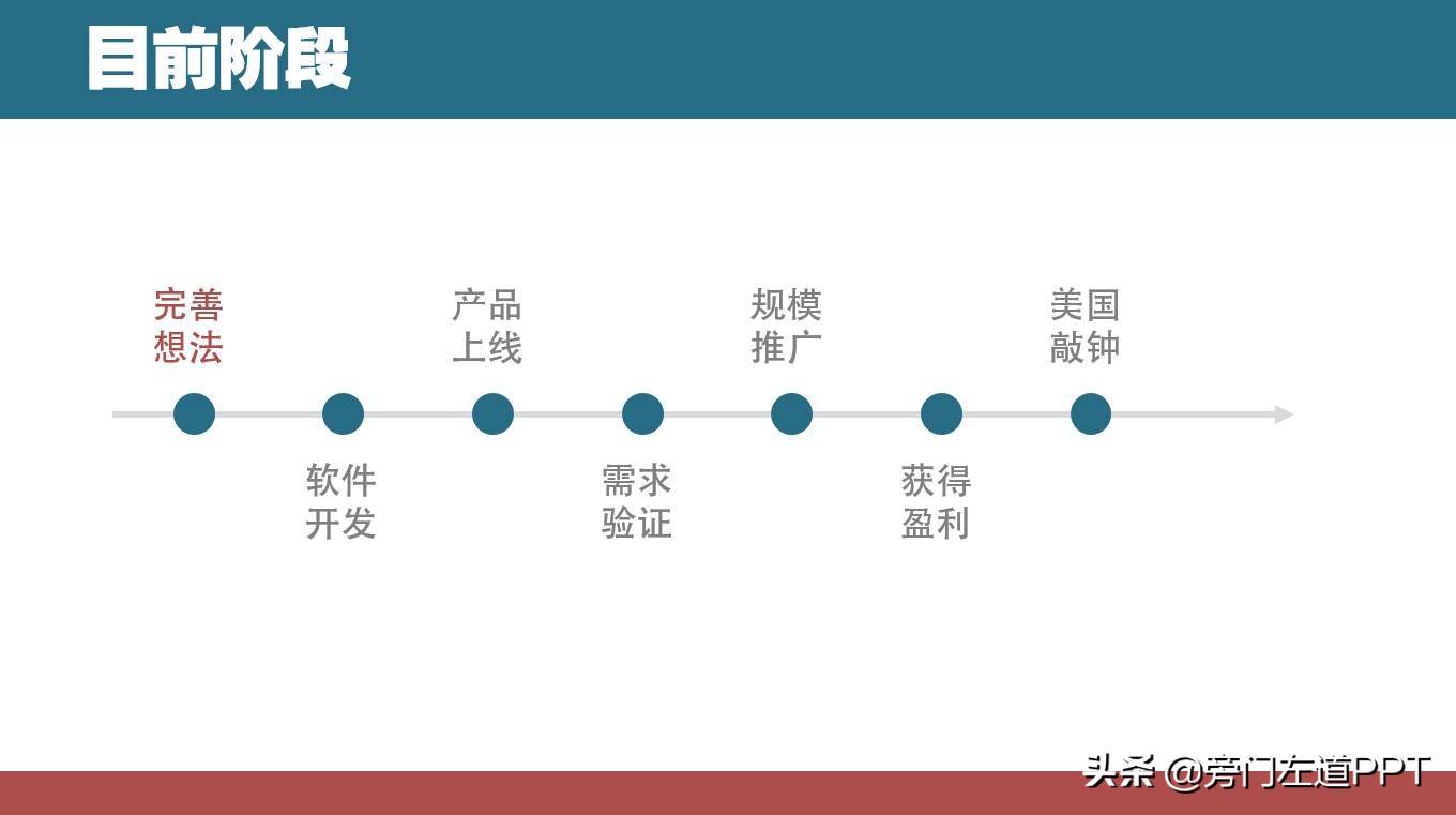 如何做项目汇报的ppt,职场ppt项目流程