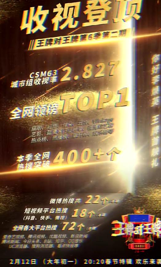 王牌对王牌收视冠军,王牌对王牌的最新收视排名榜