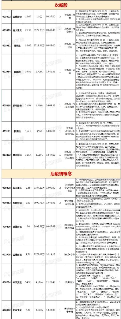 明日黑马,明日黑马股票