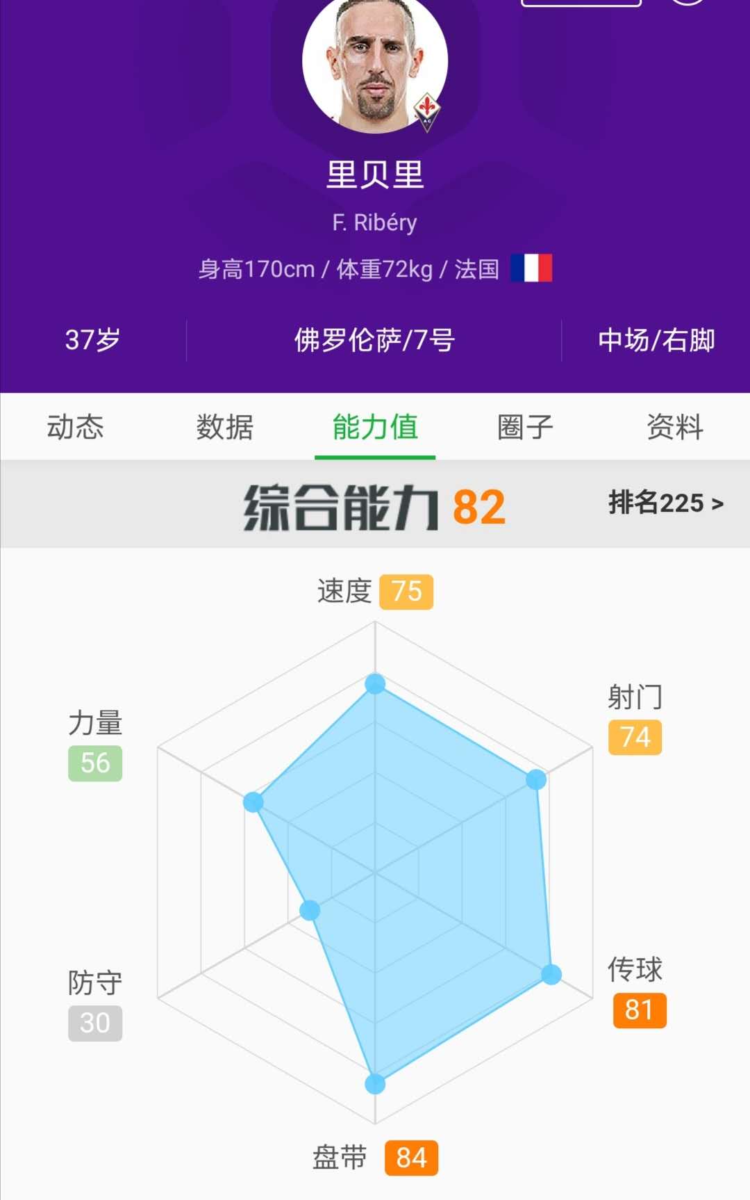 梅罗巅峰第三人里贝里,13年里贝里和梅西数据