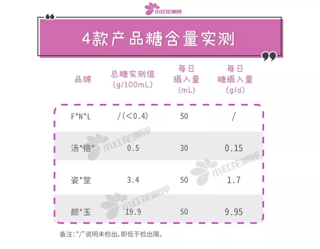 排名第一的胶原蛋白口服液,最火的胶原蛋白口服液