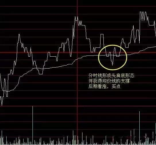 股票分时图怎么看涨跌速率,如何通过分时图判断股票的涨跌