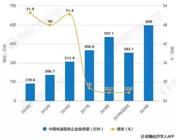 2019百世快递双十一,双十一快递迟迟没到