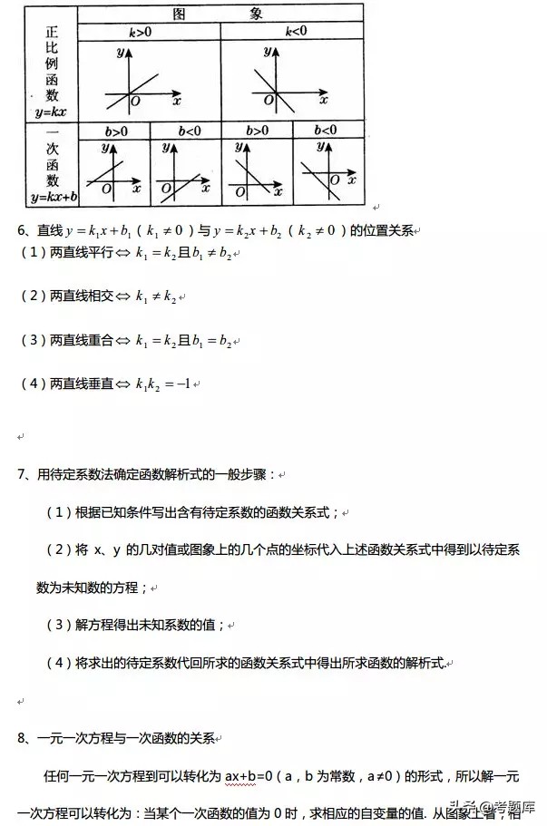 数学函数图像性质整理,正弦函数与余弦函数的图像和性质