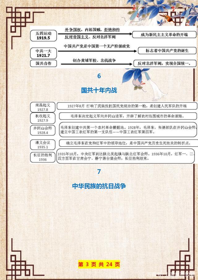 初中历史必背思维导图超真实用,初一历史思维导图高清版大图