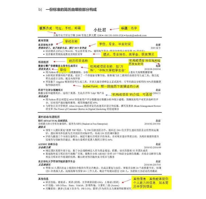 四大经理高度评价：这样的简历才叫做专业