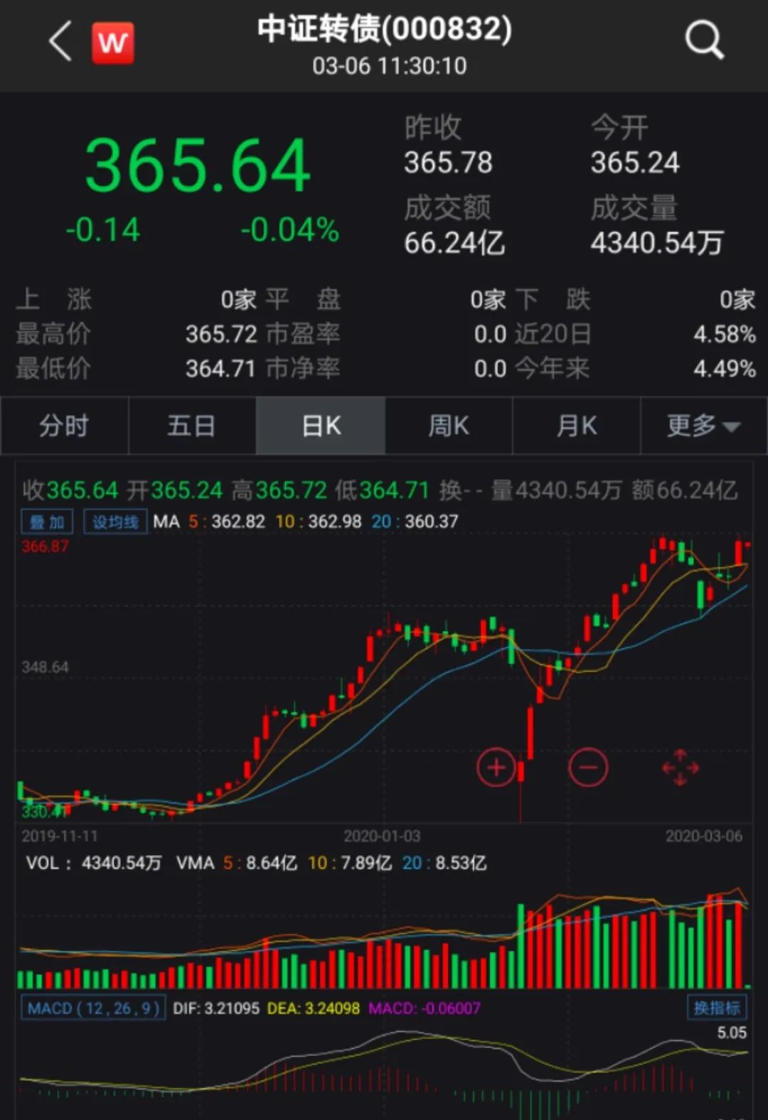 浠婂勾鏈夋満浼氱炕鍊嶇殑鑲＄エ,浠婂勾鏈夋病鏈夐檷浠风殑鏈轰細