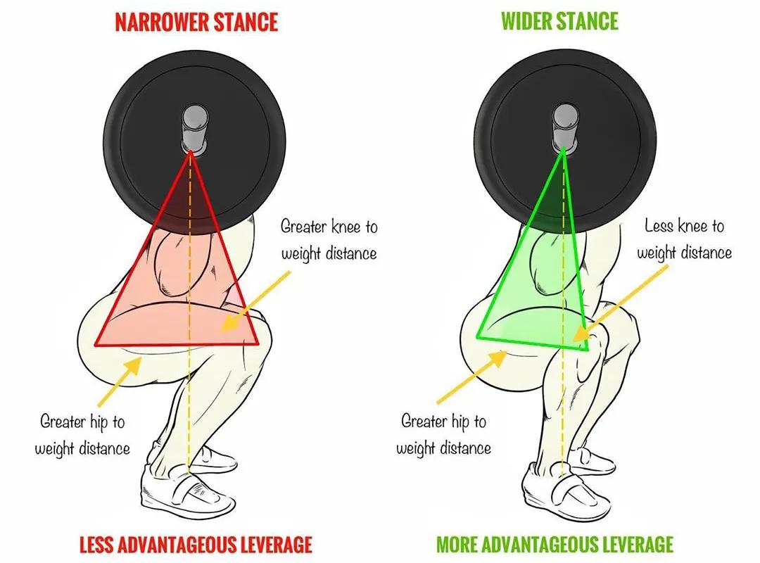 男女深蹲次数多少合适,练习深蹲一个月有什么效果