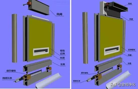 洁净室详解,洁净室门详解
