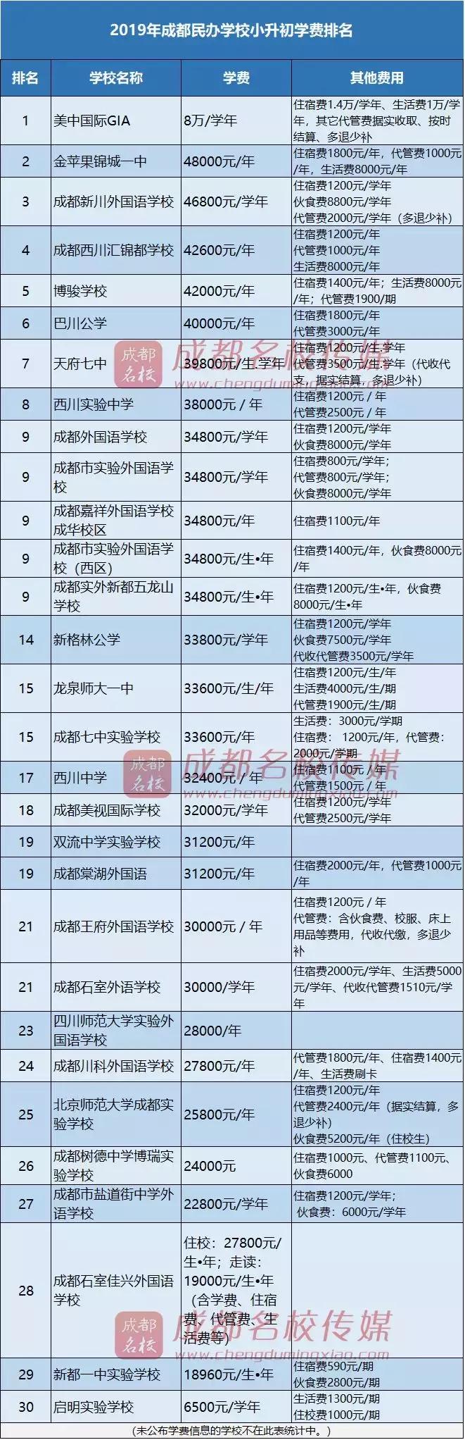 成都民办幼儿园补助,成都高新西区民办幼儿园收费