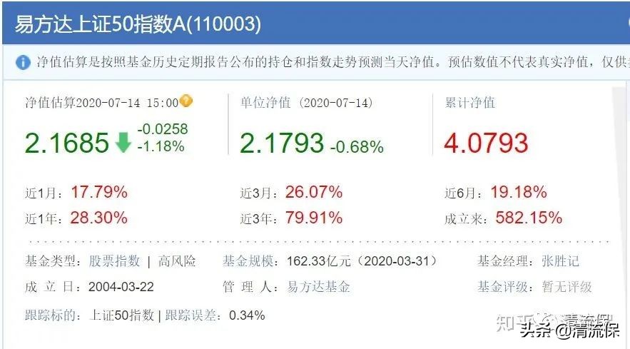 债券型基金适合长期投资吗,值得长期投资的债券基金